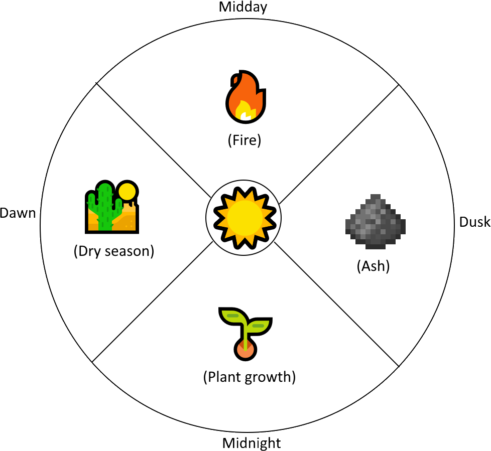 Fire Spell